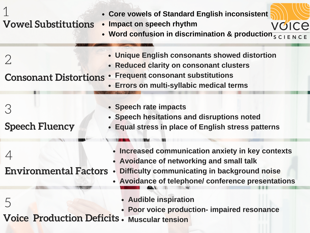 Barriers to communication for Doctor Accent Reduction Program