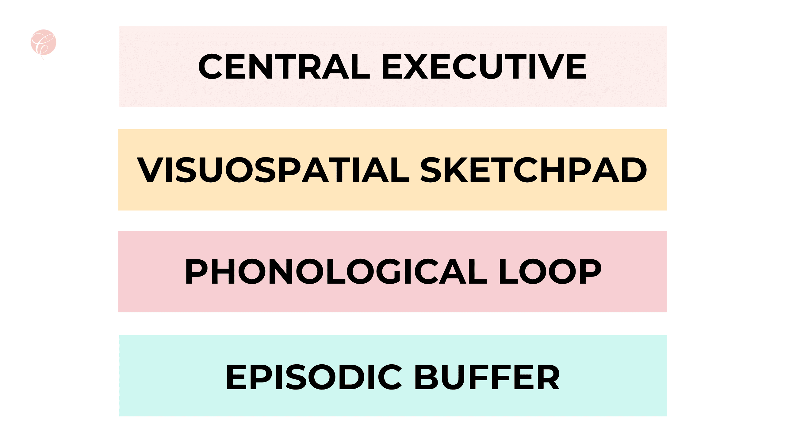 phonological working memory