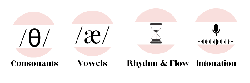 linking words